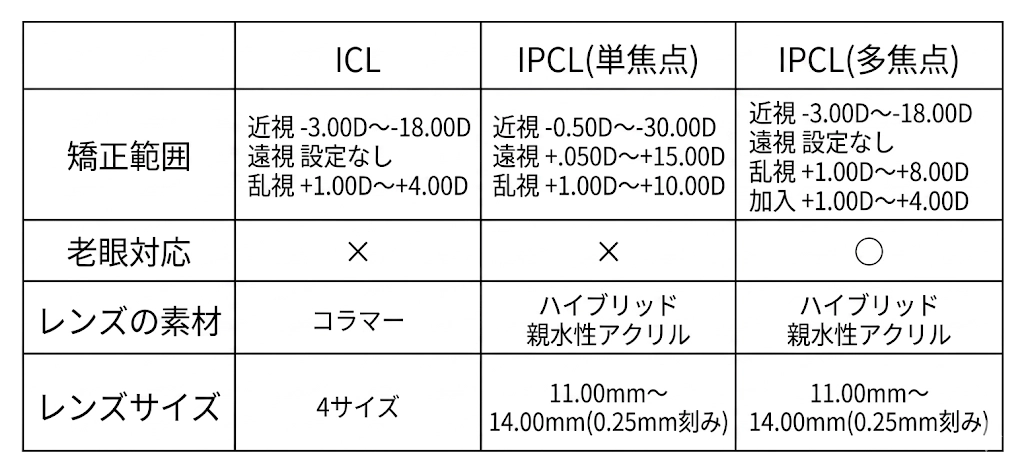 比較図